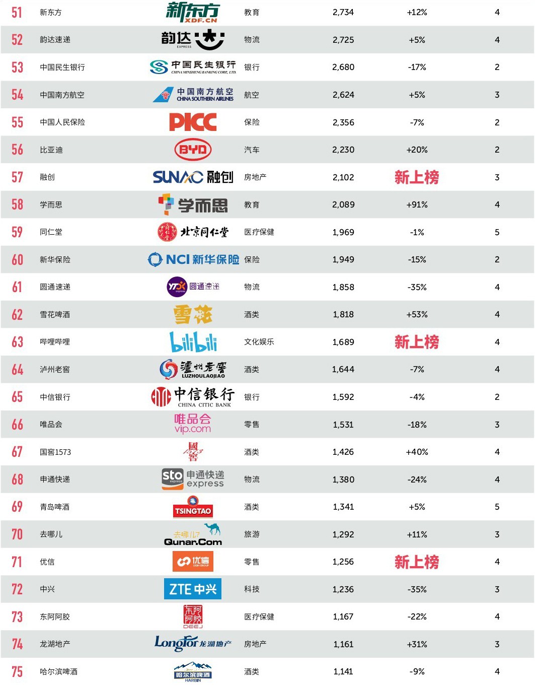 2019最具价值中国品牌100强排行榜-3